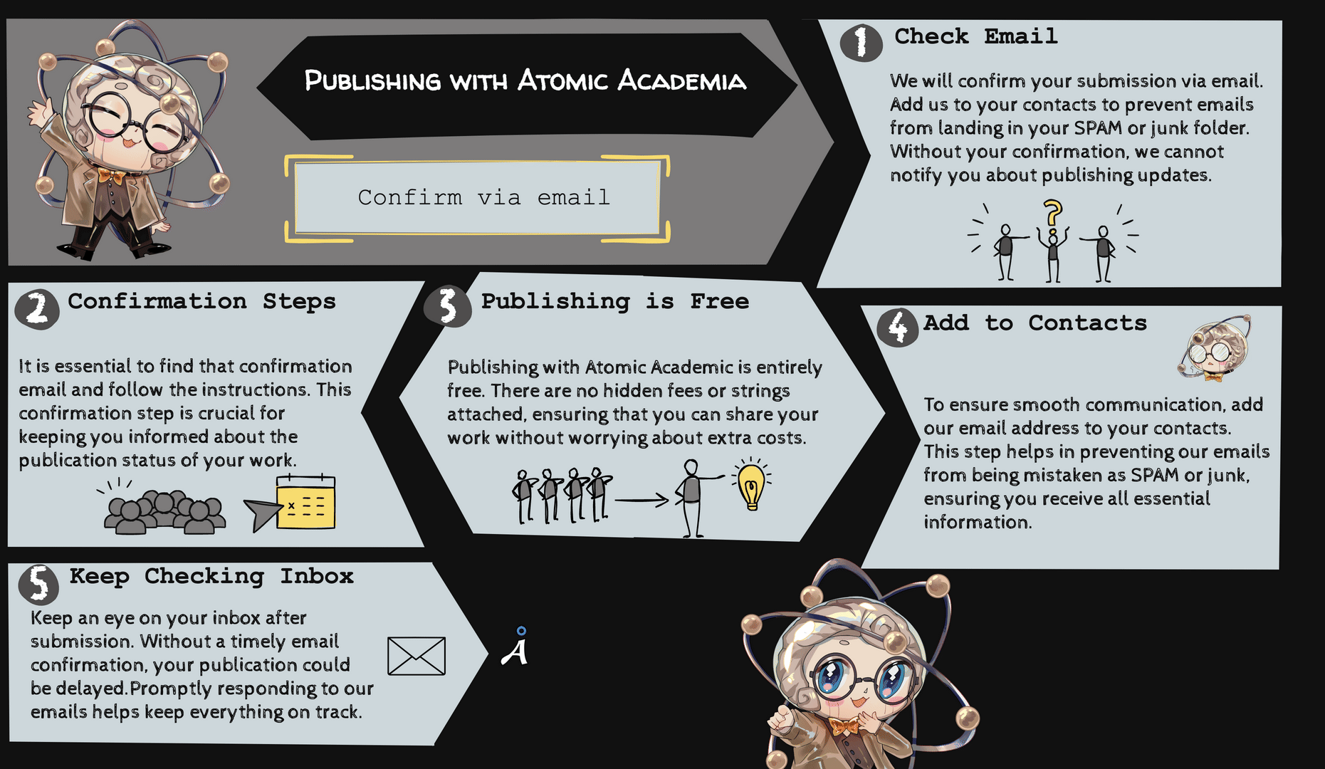 Thank you for your submission