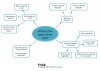Tips for planning an oral mind map.jpg