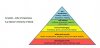 Mnemonics Pyramid.jpg