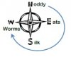 Mnemonics Compass.jpg