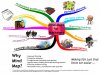 Mind-Maps-for-Marketers-high-level-e1283435542106.jpg